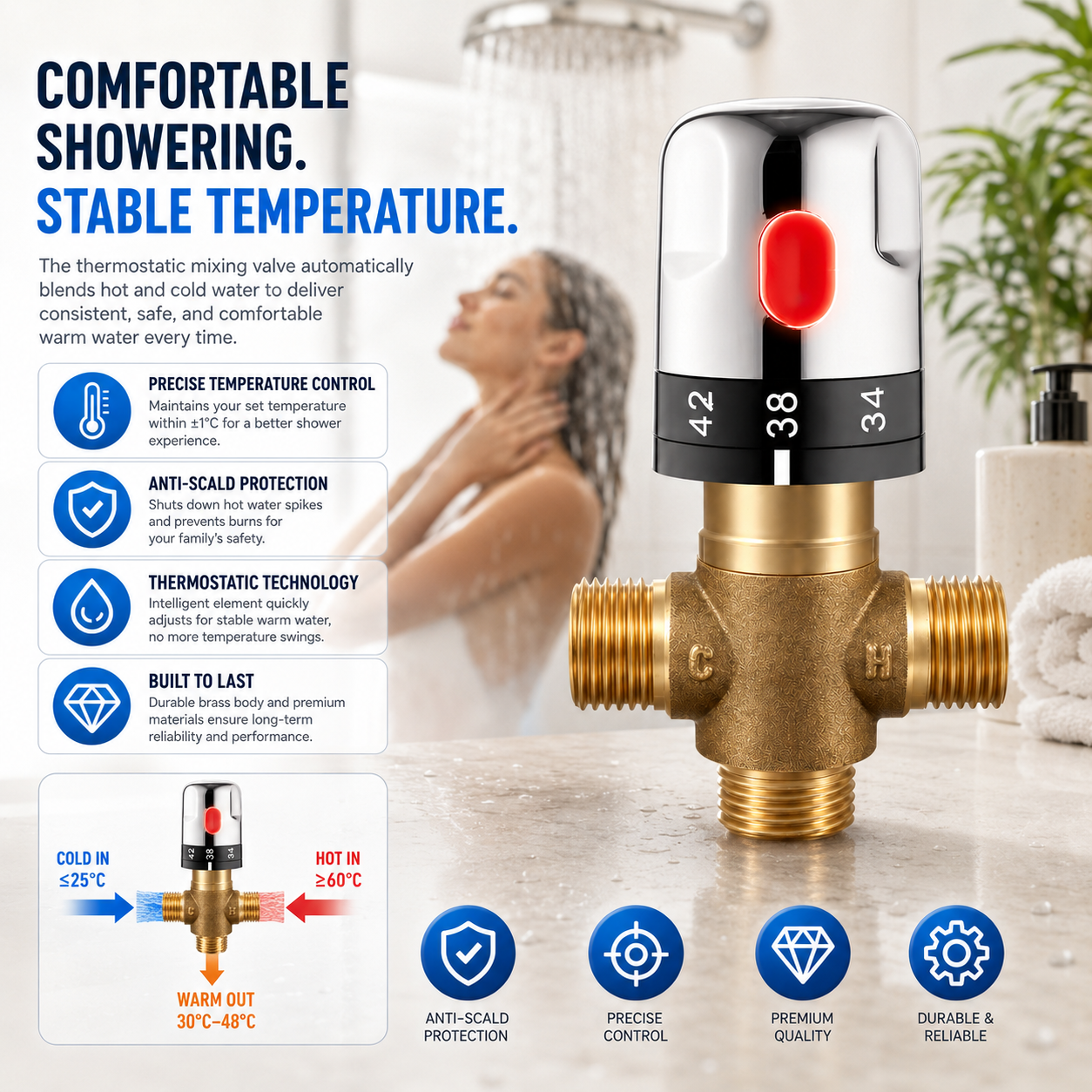 Thermostatic Mixing Valve Bras - огляд і ціна Home Hardware Bathroom Faucets