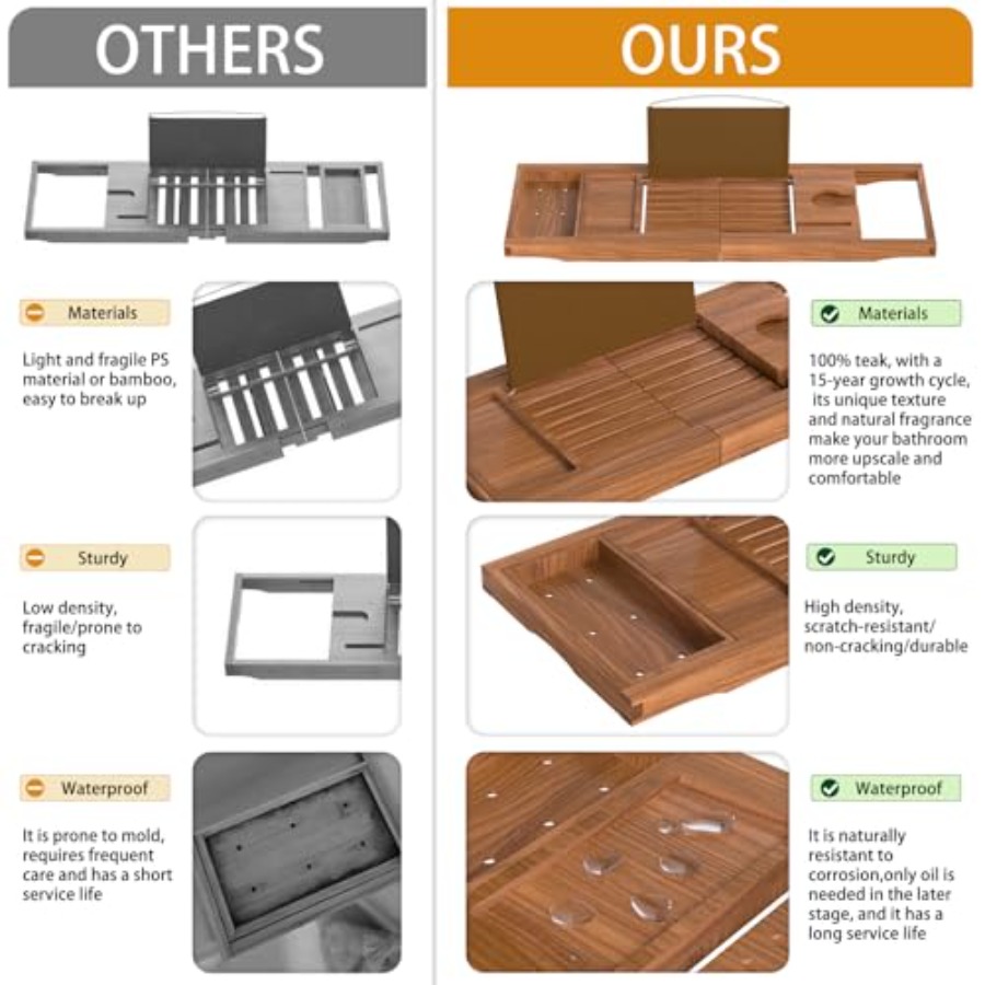 Premium Bathtub Tray Caddy Exp - огляд і ціна Bath Caddy Tray