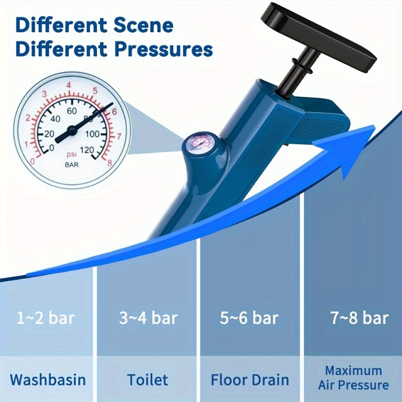 Pipeline Cleaning Tools Set Hi - огляд і ціна Plunger Toilet